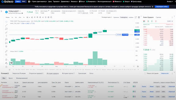 Abertura e fechamento de negociações no mercado futur