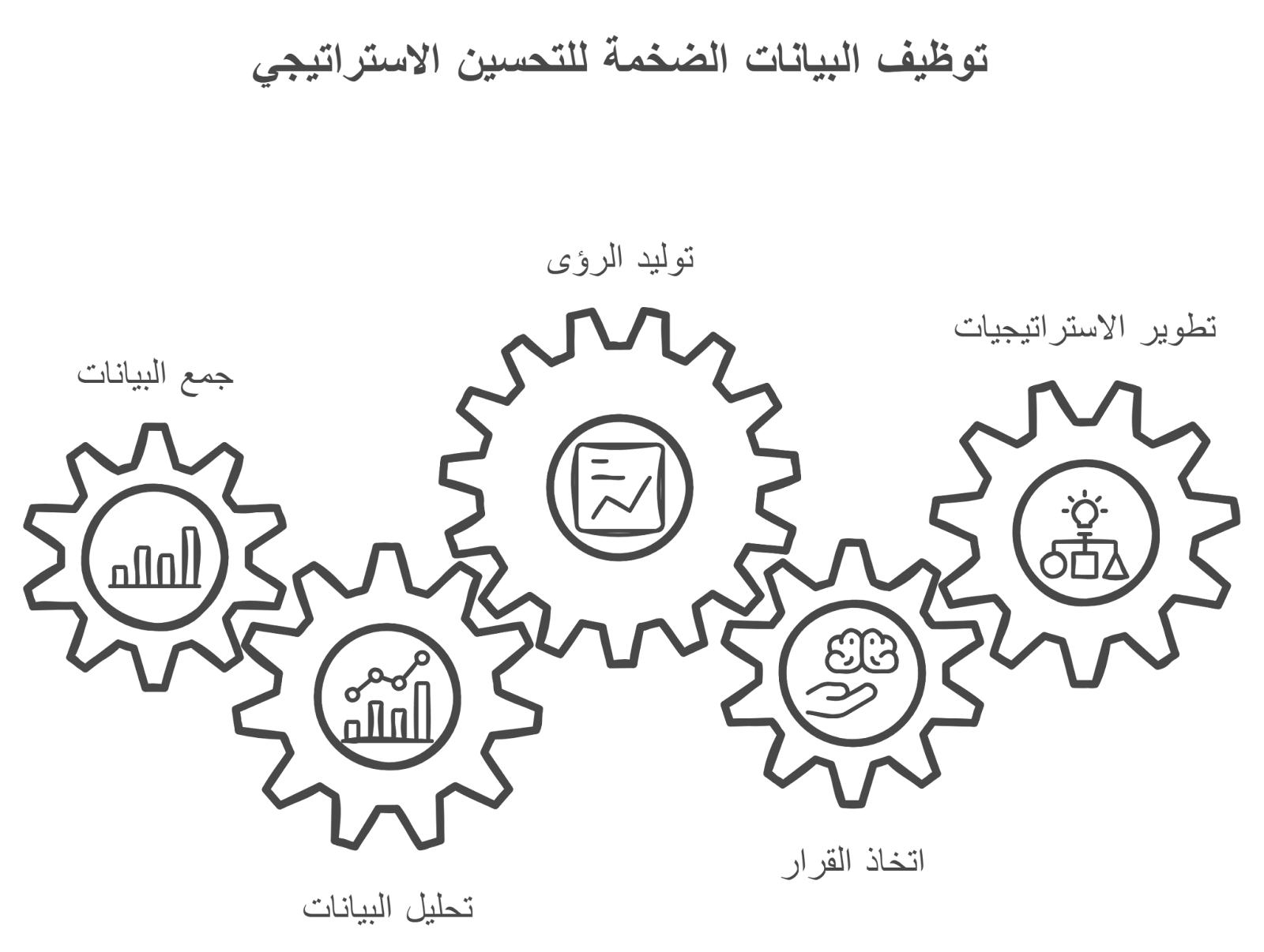 التحول الرقمي للمنظمات, توظيف البيانات الضخمة للتحسين الاستراتيجي