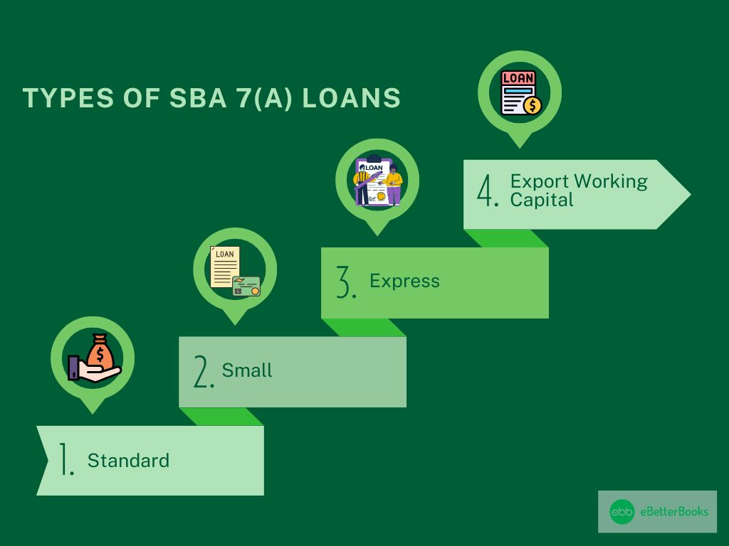 Types of SBA 7(a) Loans