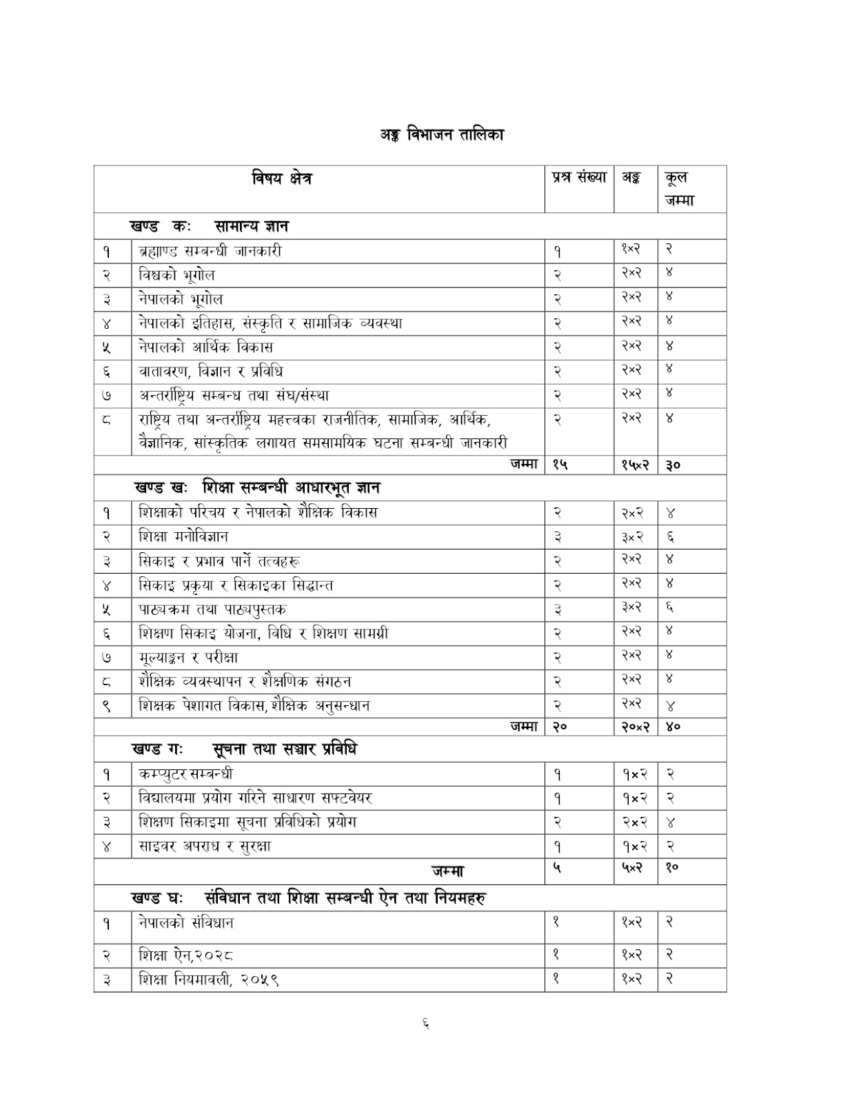 Third Level Basic (Primary and Lower Secondary) Teacher Syllabus 7