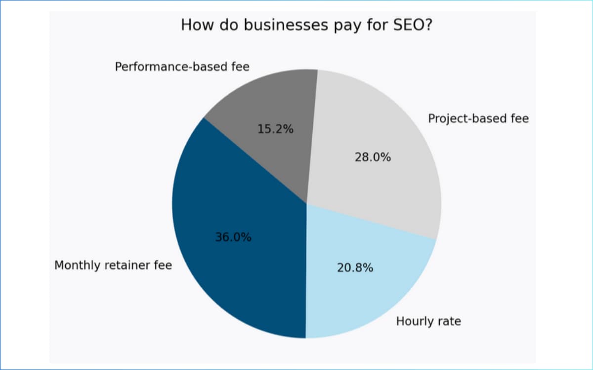 Best SEO Companies in Los Angeles