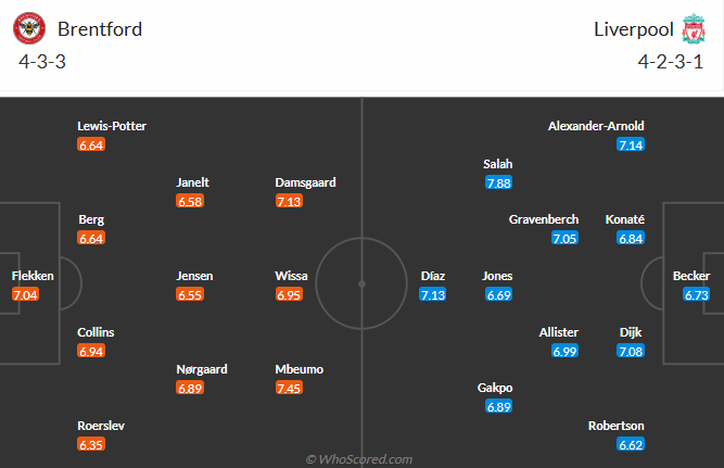 Đội hình dự kiến Brentford vs Liverpool
