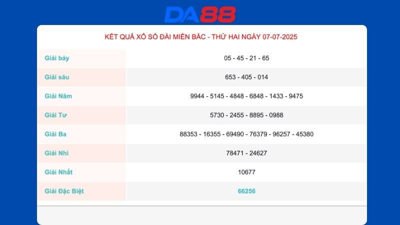 Kết quả xổ số miền Bắc ngày 7/7/2025