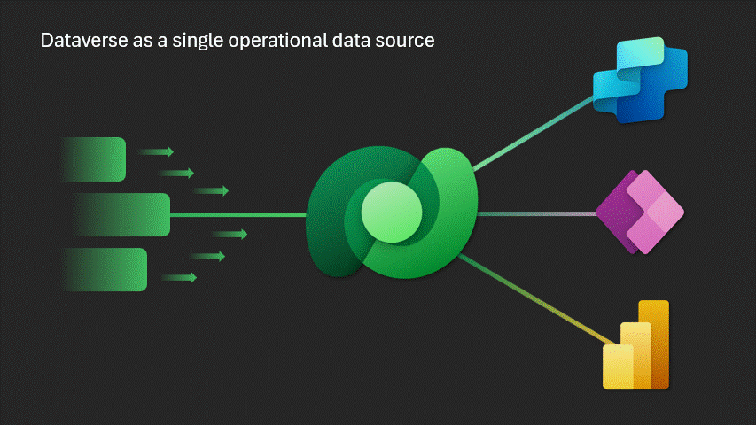 Microsoft low-code platform : Dataverse Is Emerging as the Back-End Standard