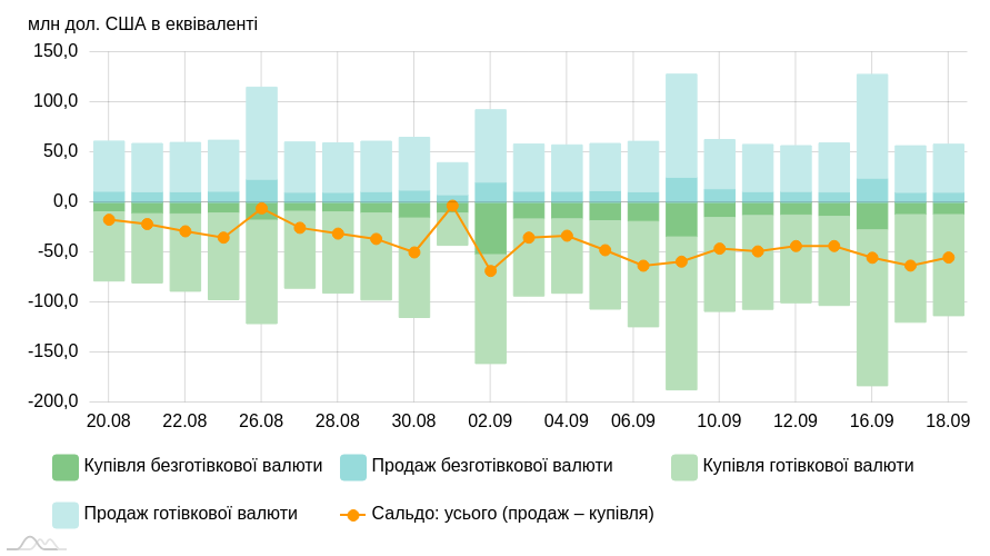 chart image