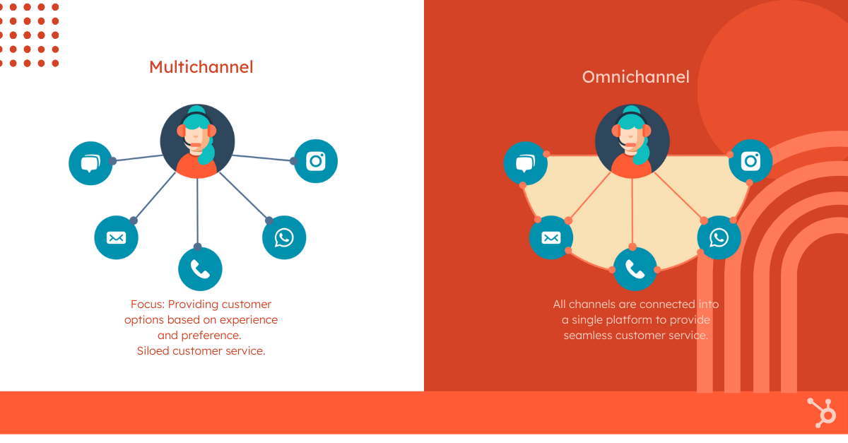 multichannel vs omnichannel diagram