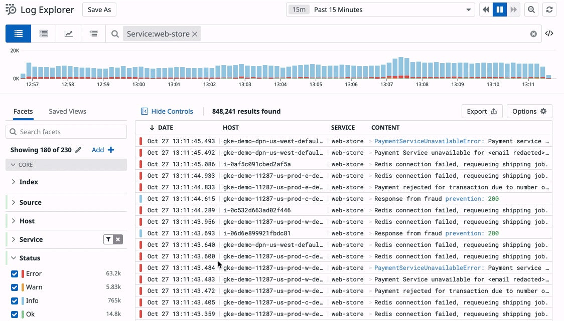 Continuous Monitoring and Logging