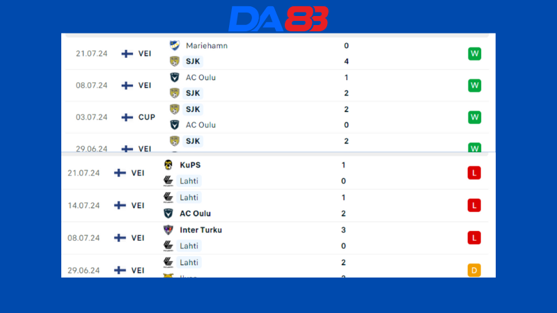 Phong độ hiện tại của SJK vs FC Lahti 