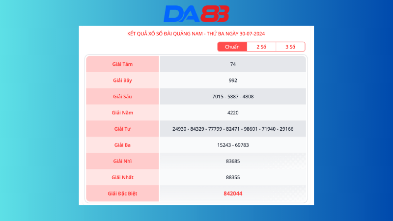 Kết quả xổ số Quảng Nam ngày 30/07/2024