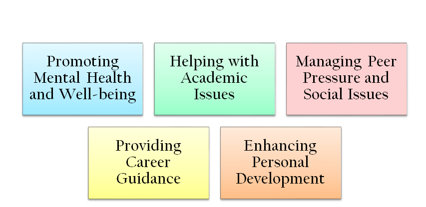 Importance of Counselling Cells in Schools