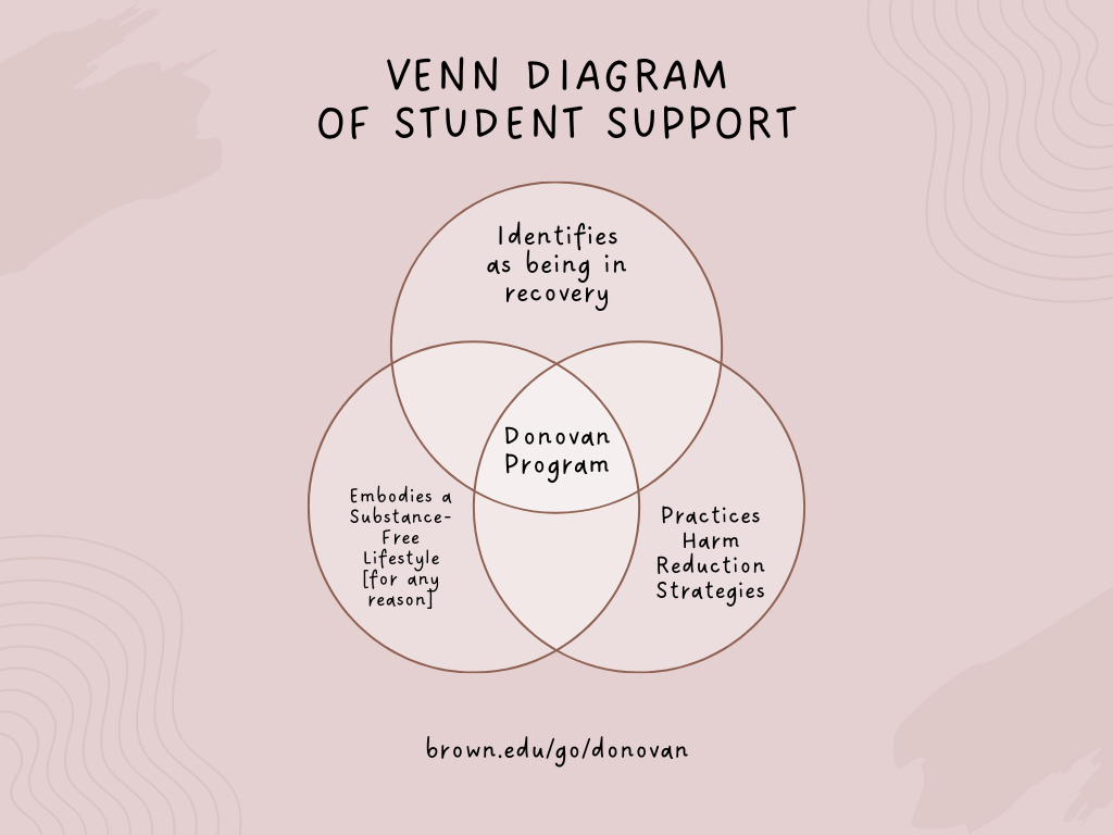 venn