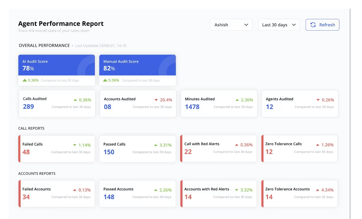 Call Recording Services for 2025: Maximize Contact Center Performance