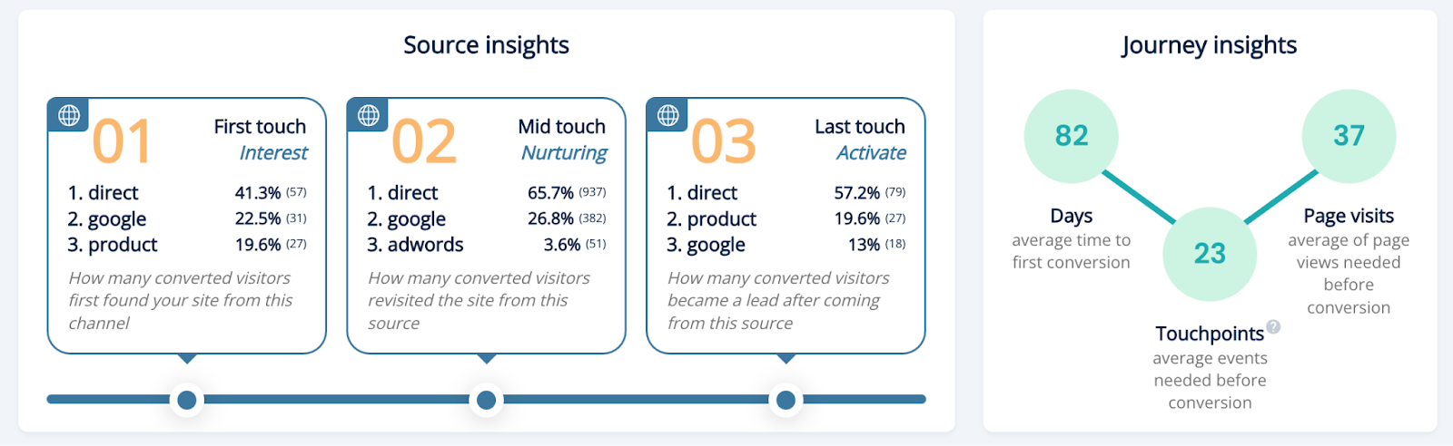 AD 4nXe8pjUeiuWIhUTe11TtePQti04Kh4QuiHM1sDDLiaVeSk1YbvP4zK4BgKmrTDCq e3aJs4fjxB8CTDw24Zkx6ZjNmh1ph how to use leadoo dashboard Understanding the Leadoo dashboard