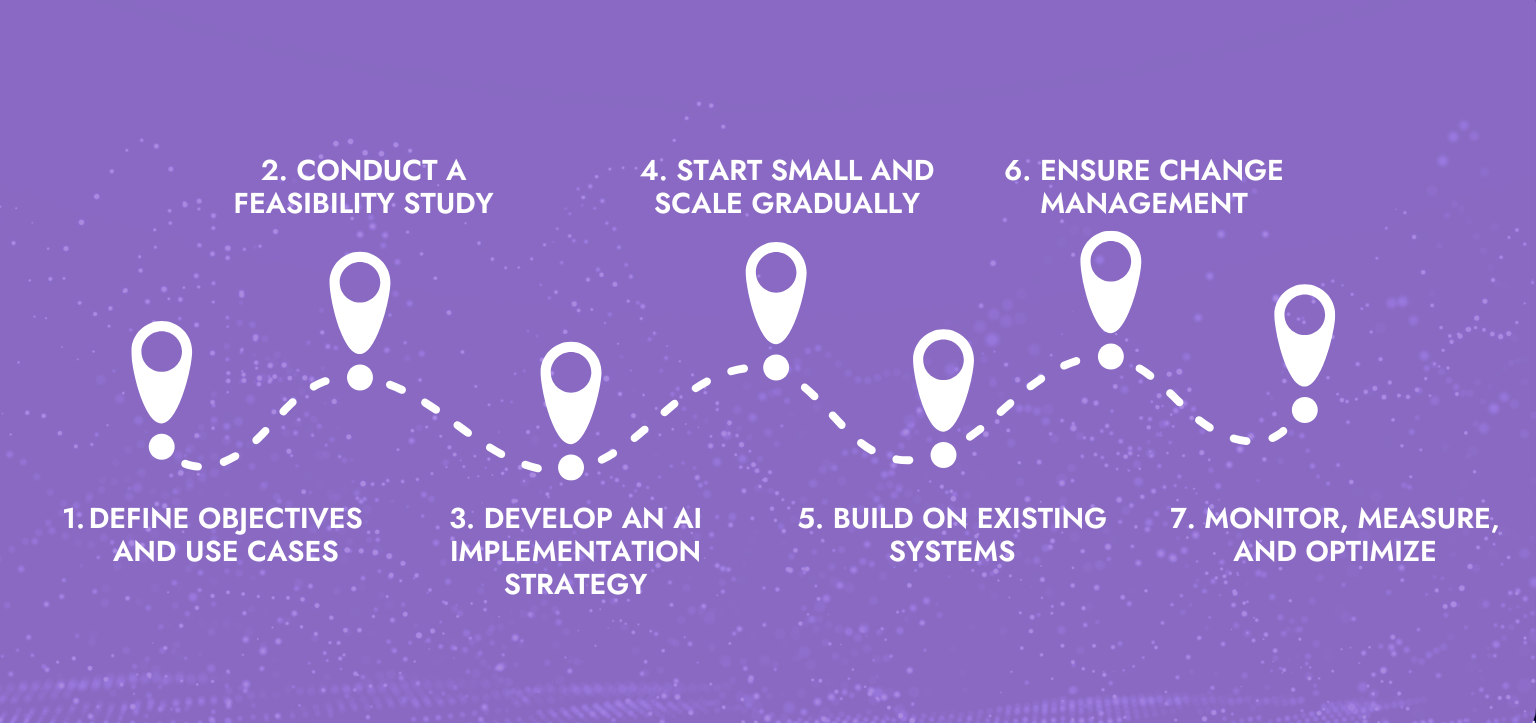 steps for successful ai integration