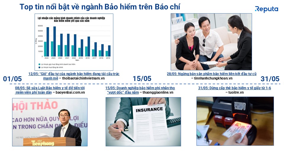 Reputa: Bản tin Ngành Bảo hiểm Tháng 06/2025