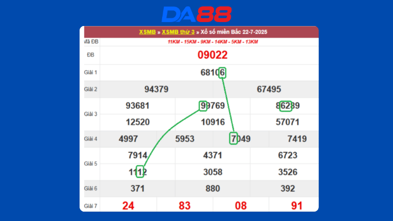 Dự đoán kết quả xsmb lô bạch thủ hôm nay 23/7/2025