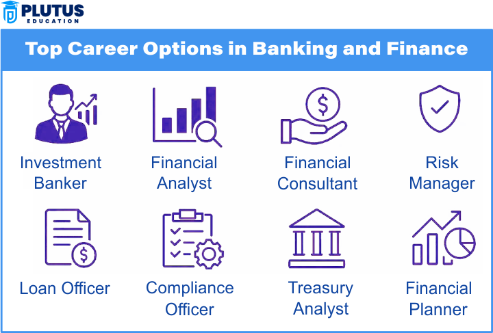 Banking and Finance Course Syllabus