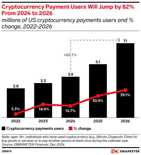 Crypto Payments