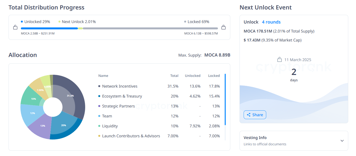 moca token unlock