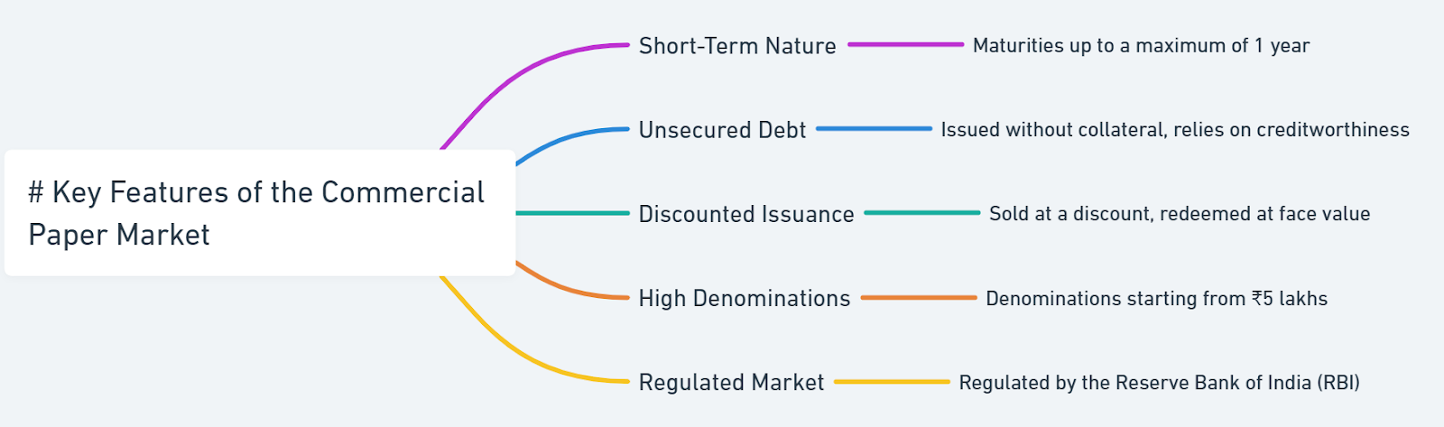 commercial paper market