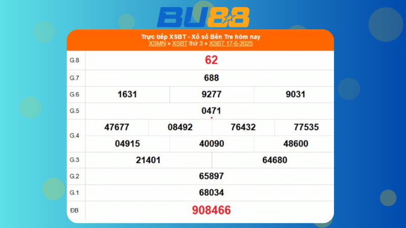 Kết quả xổ số Bến Tre ngày 17/06/2025  