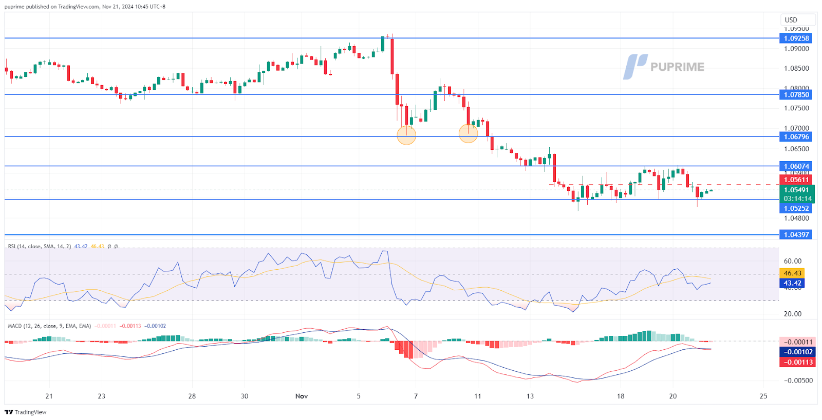 eurusd 21112024