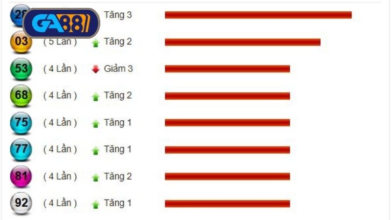 Thống kê xổ số miền Nam trước giờ quay thưởng ngày 23/06/2025