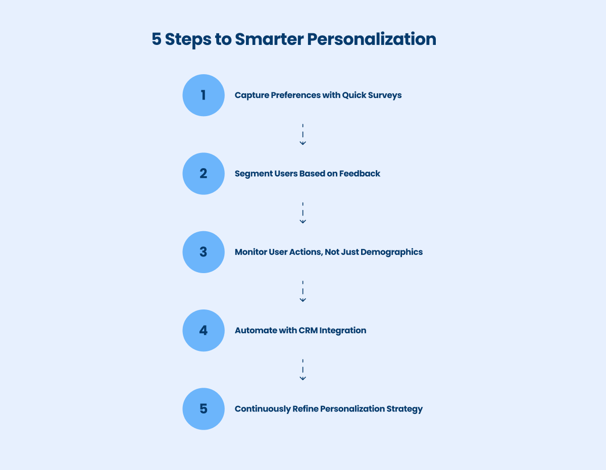 5 steps to smarter personalization