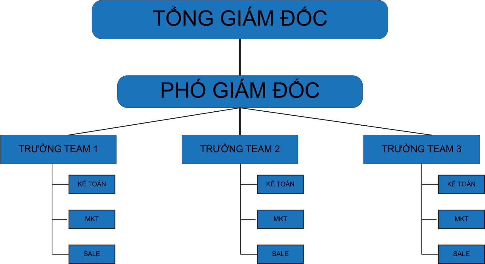 Sơ đồ tổ chức