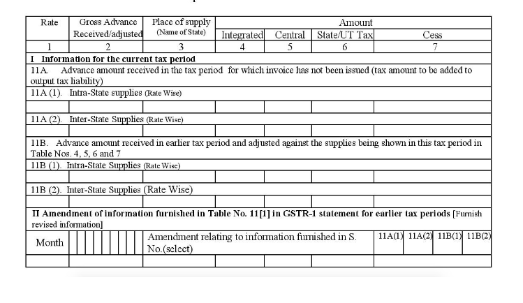 Amendments to taxable outward supplies to unregistered persons furnished on returns for earlier tax periods