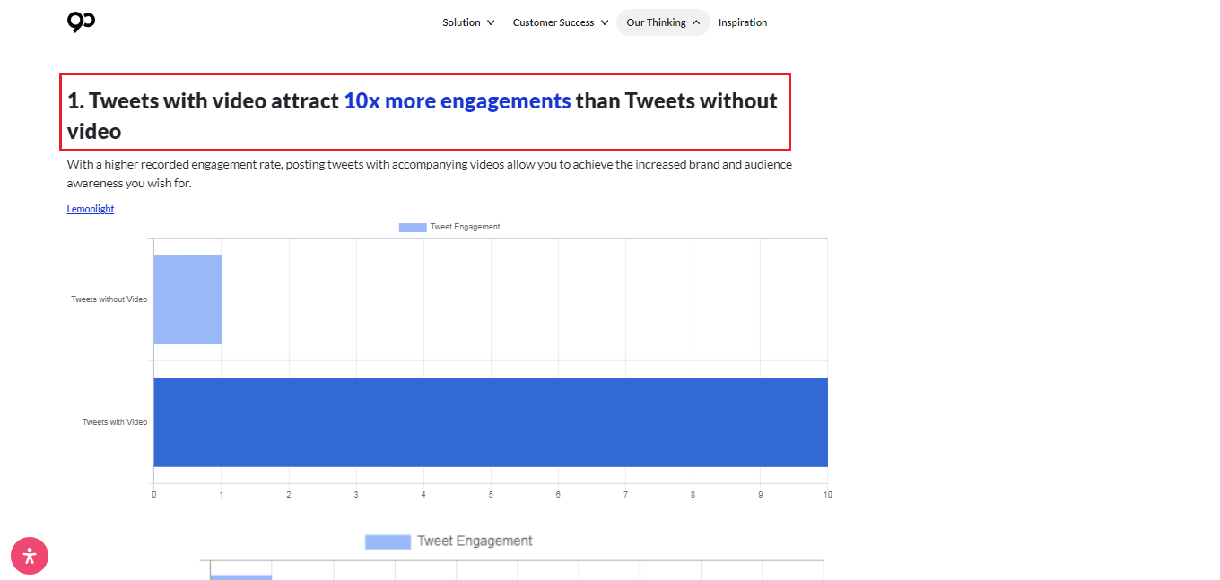 Screenshot that says, 'Tweets with video attract 10x more engagements than Tweets without video'