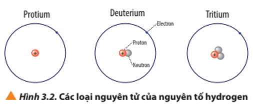 BÀI 3. NGUYÊN TỐ HÓA HỌC