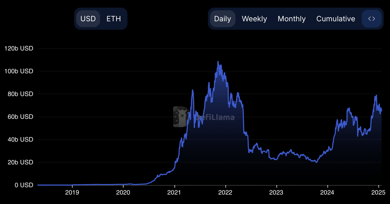 Once a leader, now a laggard: Ethereum’s crumbling metrics and fractured community as Solana tightens the noose - 1