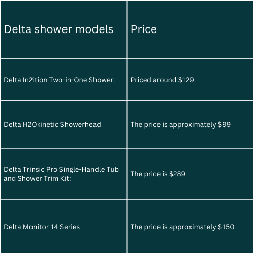 delta shower model prices overview