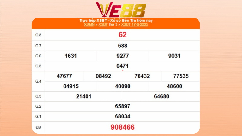 Kết quả xổ số Bến Tre ngày 17/06/2025  