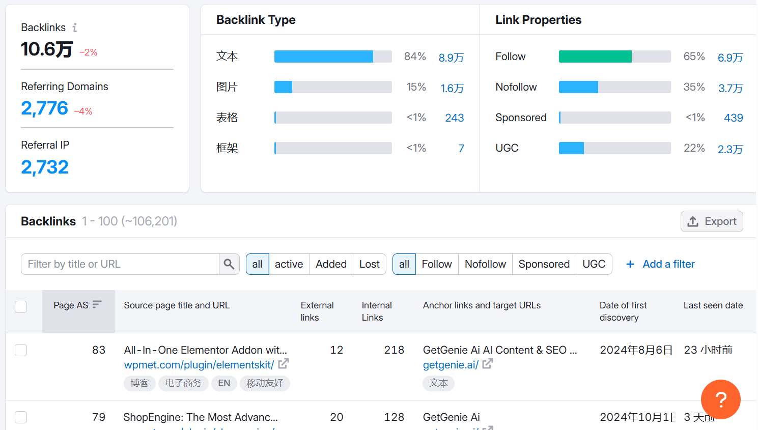 How to Track Website SEO Performance - Backlinks and Domain Authority