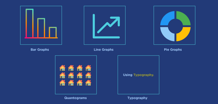 various types of data visualization are provided in the image that are bar graphs, line graphs, pie graphs, quantograms, typography.