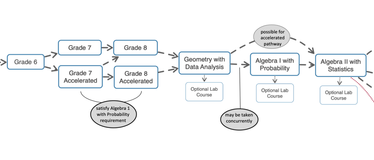 Math Pathway