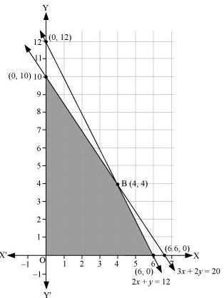 chapter 12-Linear Programming Exercise 12.2