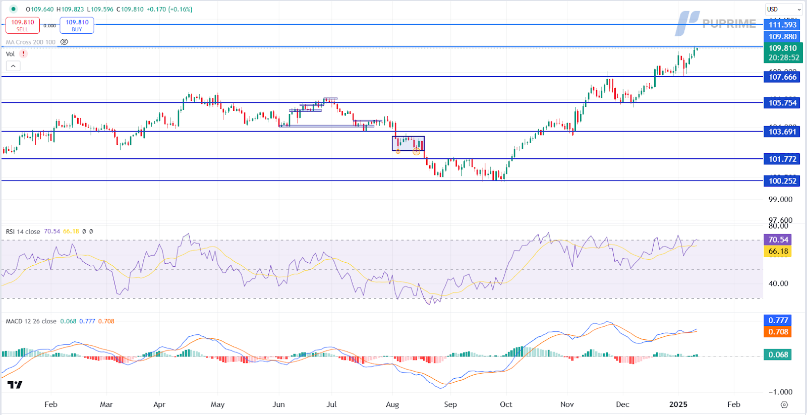 dxy 13012025