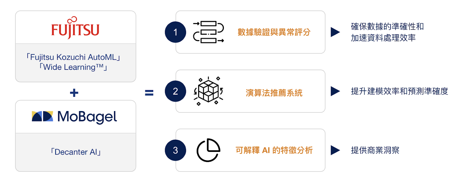 新聞圖片