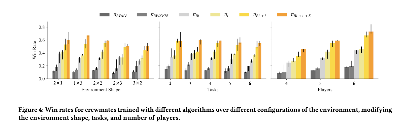 Stanford Researchers Introduced a Multi-Agent Reinforcement Learning Framework for Effective Social Deduction in AI Communication