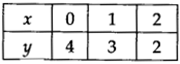 NCERT Solutions for Class 9 Maths Chapter-4 Linear Equations in Two Variables/ Ex 4.3 Q1