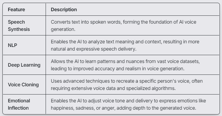 How MLP AI VOICE GENERATOR Technology Works