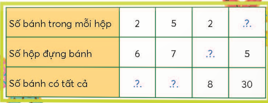 BÀI 8.TÌM THỪA SỐTHỰC HÀNHBài 1: Tìm thừa số chưa biếta) ..?.. x 2 =20               b) 2 x ..?.. =18                    c) 5 x ..?.. = 20 Giải nhanh:a) 10                 b) 9                       c) 4LUYỆN TẬP