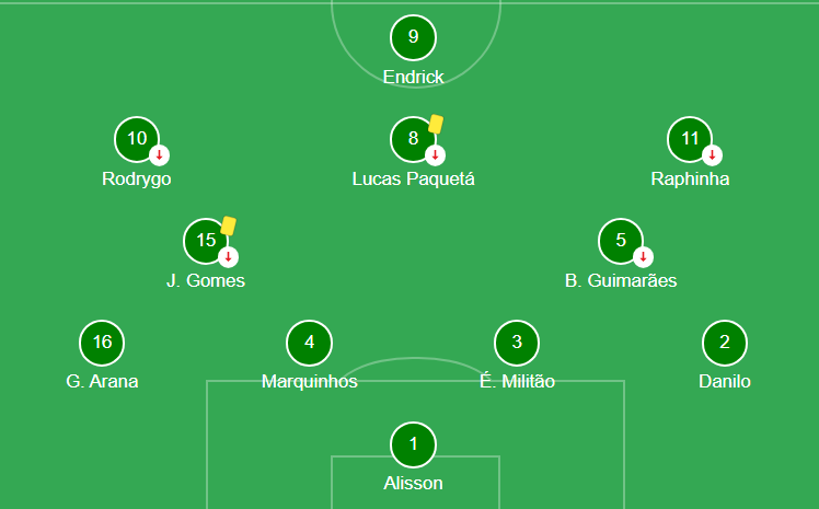 Uruguay National Football Team vs Brazil National Football Team Lineups