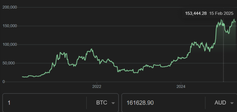 bitcoin price chart