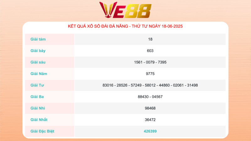 Kết quả xổ số Đà Nẵng ngày 18/06/2025  