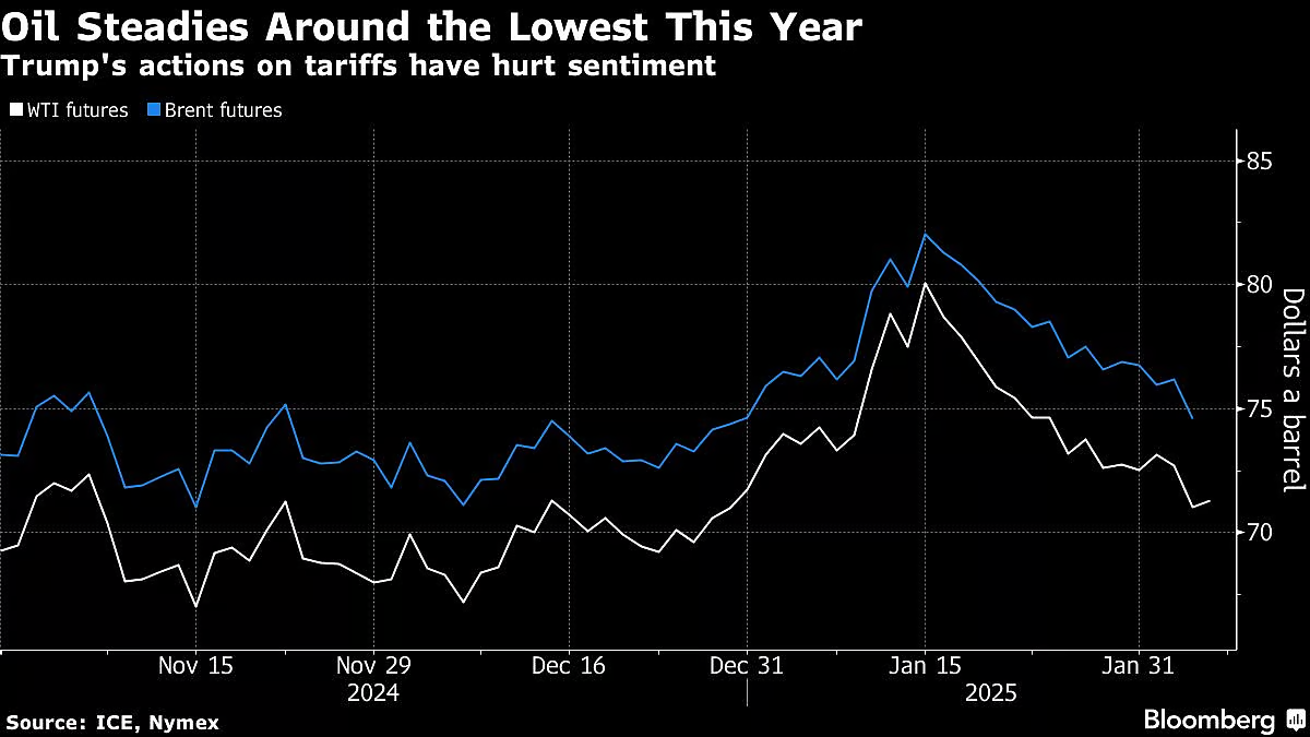 WTI and Brent futures (Source: ICE, NYMEX)