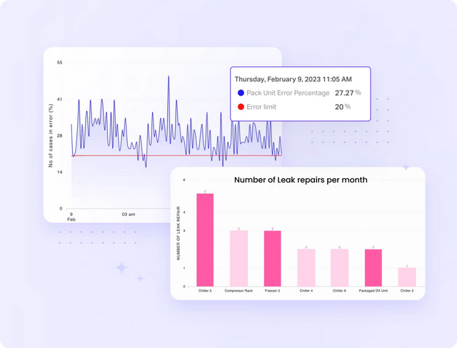 Leak detection and reporting using IoT sensors